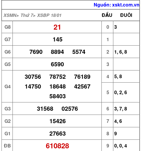 XSBP ngày 18-1-2025 XSBP ngày 18-1-2025