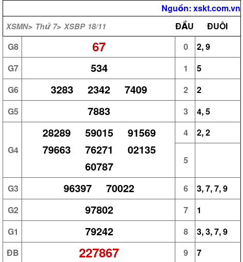 XSBP ngày 18-11-2023 XSBP ngày 18-11-2023