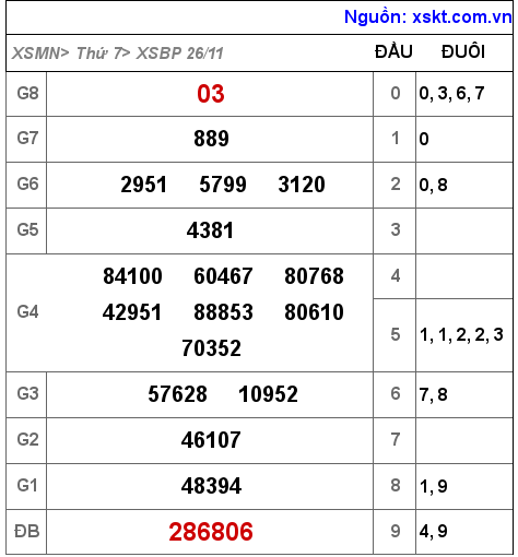 XSBP ngày 26-11-2022 XSBP ngày 26-11-2022