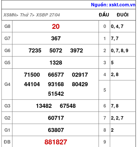 XSBP ngày 27-4-2024 XSBP ngày 27-4-2024