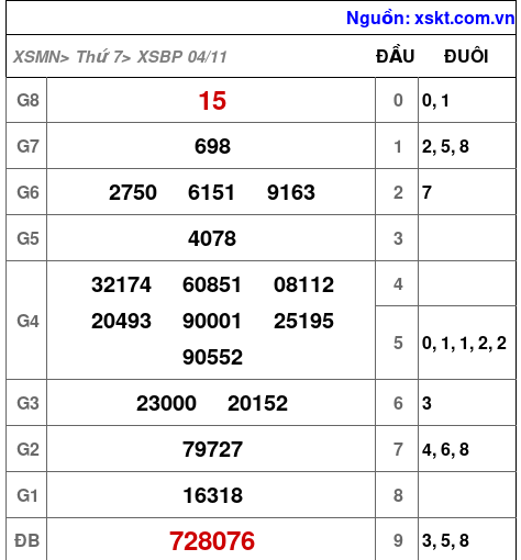 XSBP ngày 4-11-2023 XSBP ngày 4-11-2023