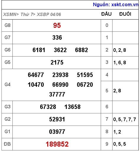 XSBP ngày 4-6-2022 XSBP ngày 4-6-2022