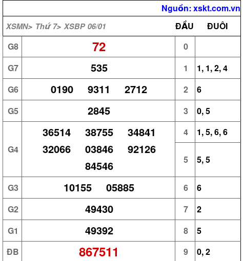 XSBP ngày 6-1-2024 XSBP ngày 6-1-2024