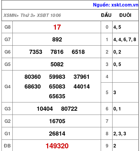 XSBT ngày 10-6-2025 XSBT ngày 10-6-2025
