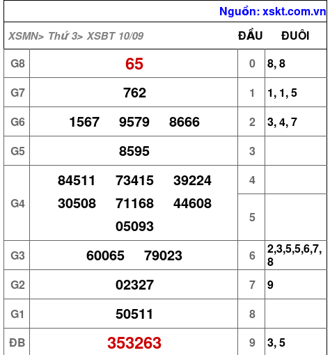 XSBT ngày 10-9-2024 XSBT ngày 10-9-2024