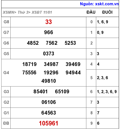 XSBT ngày 11-1-2022 XSBT ngày 11-1-2022