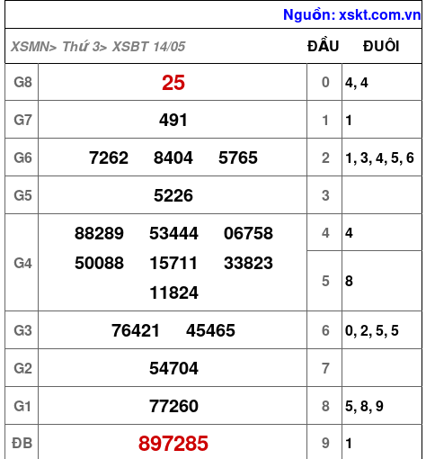 XSBT ngày 14-5-2024 XSBT ngày 14-5-2024