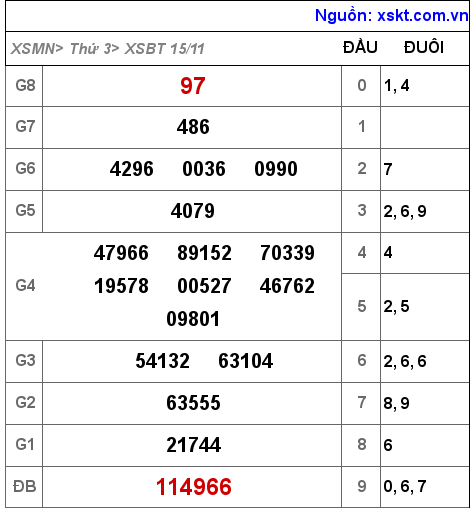 XSBT ngày 15-11-2022 XSBT ngày 15-11-2022