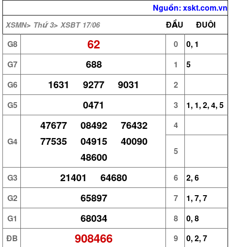 XSBT ngày 17-6-2025 XSBT ngày 17-6-2025
