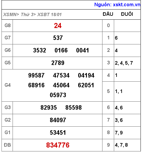 XSBT ngày 18-1-2022 XSBT ngày 18-1-2022