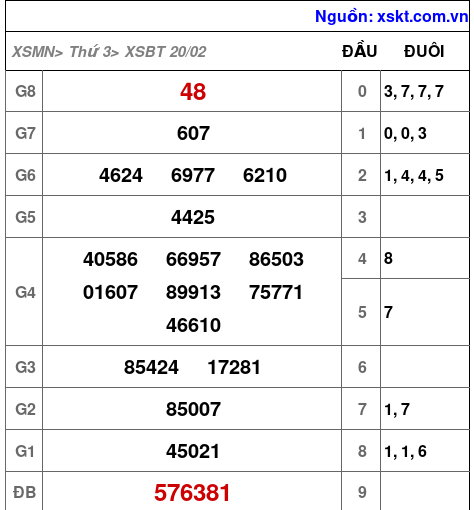 XSBT ngày 20-2-2024 XSBT ngày 20-2-2024