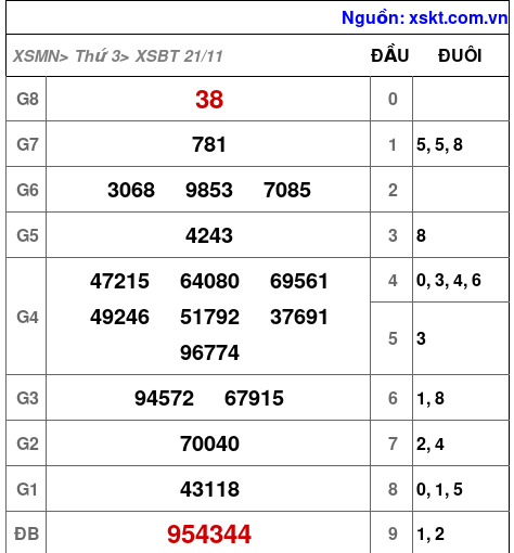 XSBT ngày 21-11-2023 XSBT ngày 21-11-2023