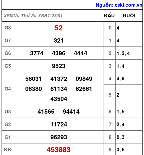 XSBT ngày 23-1-2024 XSBT ngày 23-1-2024