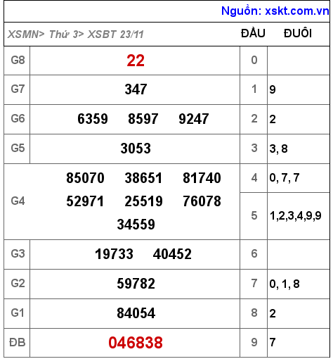 XSBT ngày 23-11-2021 XSBT ngày 23-11-2021