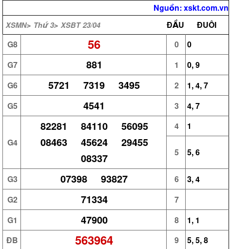 XSBT ngày 23-4-2024 XSBT ngày 23-4-2024