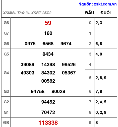 XSBT ngày 25-2-2025 XSBT ngày 25-2-2025