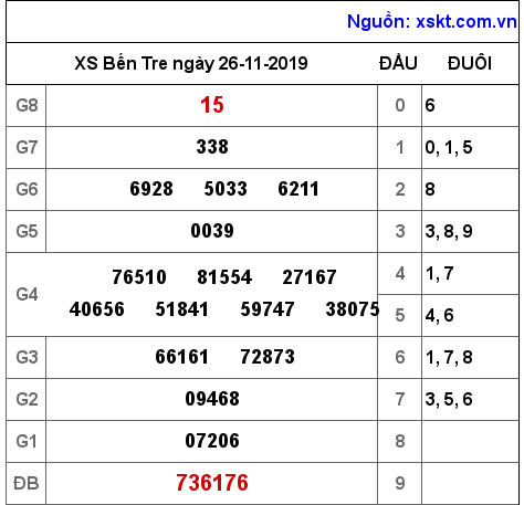 XSBT ngày 26-11-2019 XSBT ngày 26-11-2019