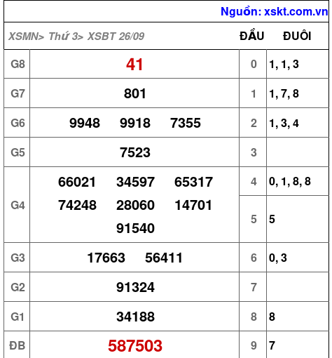 XSBT ngày 26-9-2023 XSBT ngày 26-9-2023