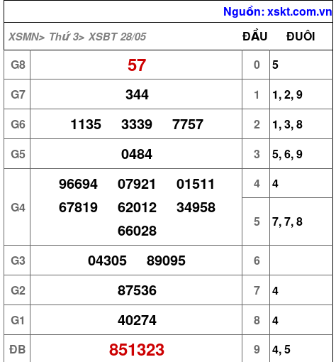 XSBT ngày 28-5-2024 XSBT ngày 28-5-2024