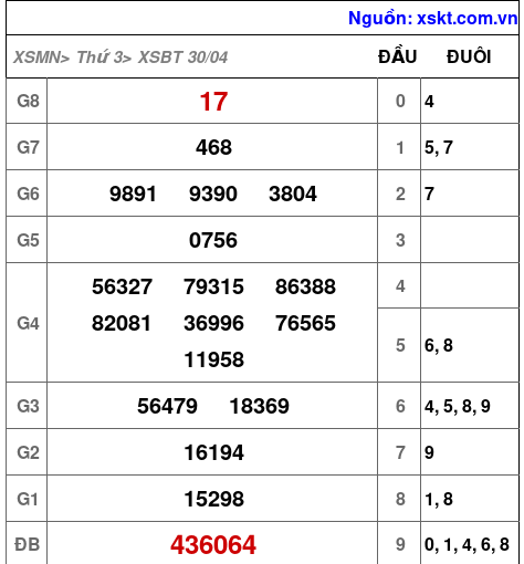 XSBT ngày 30-4-2024 XSBT ngày 30-4-2024