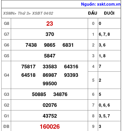 XSBT ngày 4-2-2025 XSBT ngày 4-2-2025