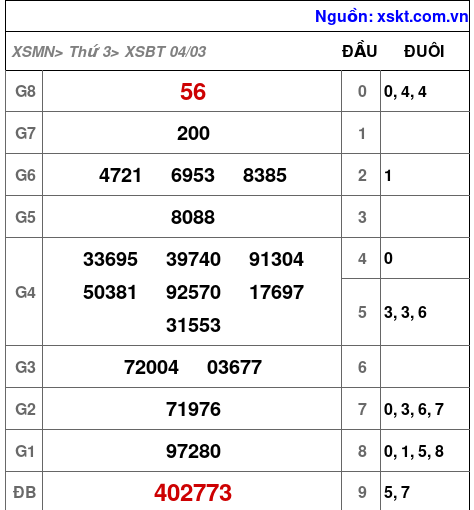 XSBT ngày 4-3-2025 XSBT ngày 4-3-2025