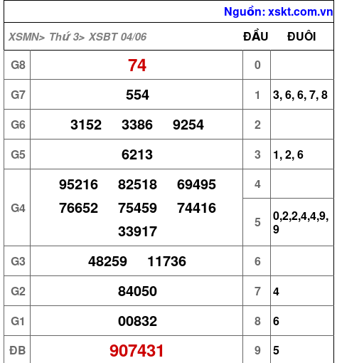 XSBT ngày 4-6-2024 XSBT ngày 4-6-2024