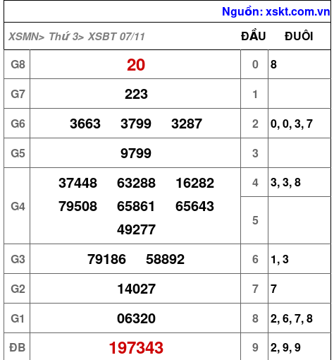 XSBT ngày 7-11-2023 XSBT ngày 7-11-2023