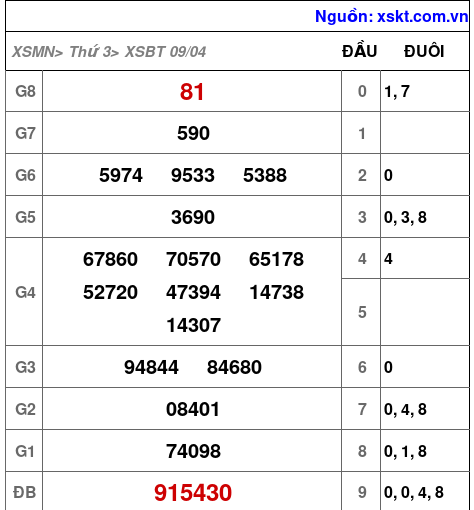XSBT ngày 9-4-2024 XSBT ngày 9-4-2024