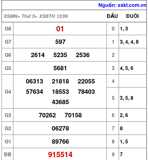 XSBTH ngày 12-6-2025 XSBTH ngày 12-6-2025