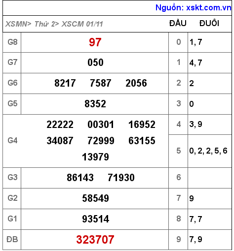 XSCM ngày 1-11-2021 XSCM ngày 1-11-2021