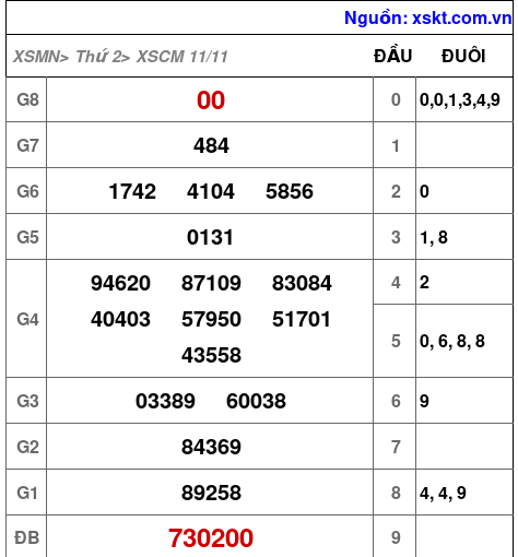 XSCM ngày 11-11-2024 XSCM ngày 11-11-2024