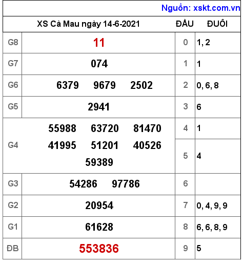 XSCM ngày 14-6-2021 XSCM ngày 14-6-2021