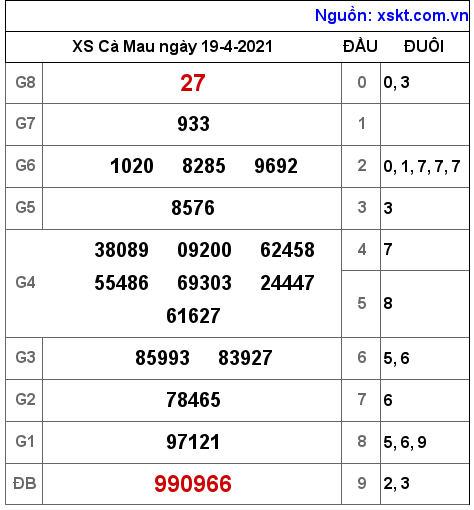 XSCM ngày 19-4-2021 XSCM ngày 19-4-2021