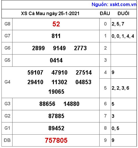 XSCM ngày 25-1-2021 XSCM ngày 25-1-2021