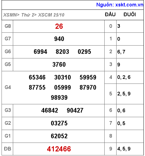 XSCM ngày 25-10-2021 XSCM ngày 25-10-2021
