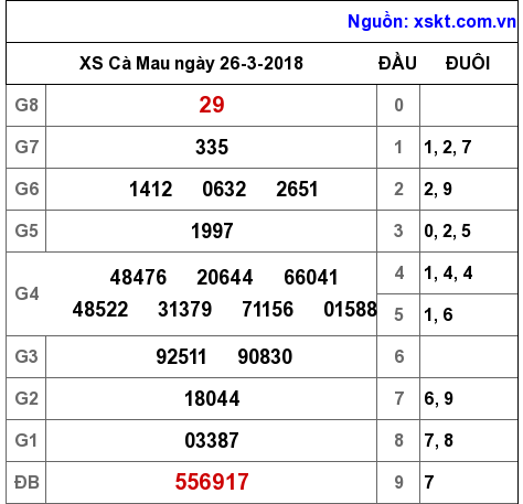 XSCM ngày 26-3-2018 XSCM ngày 26-3-2018