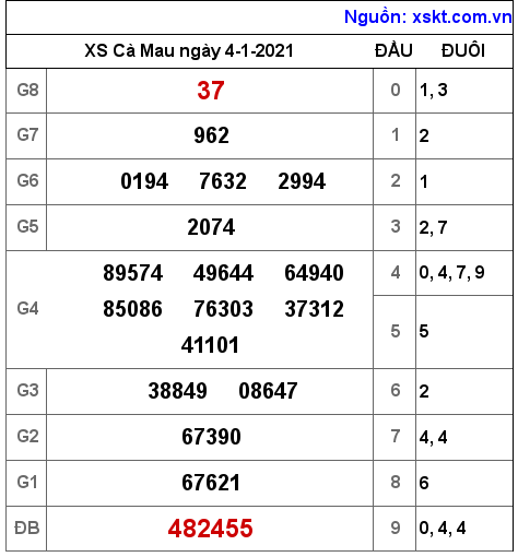 XSCM ngày 4-1-2021 XSCM ngày 4-1-2021