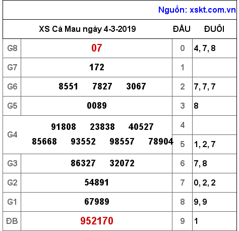 XSCM ngày 4-3-2019 XSCM ngày 4-3-2019