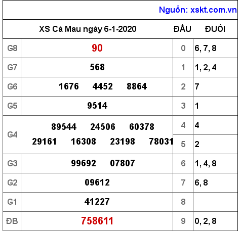 XSCM ngày 6-1-2020 XSCM ngày 6-1-2020