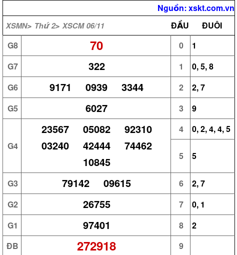 XSCM ngày 6-11-2023 XSCM ngày 6-11-2023