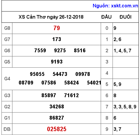 XSCT ngày 26-12-2018 XSCT ngày 26-12-2018