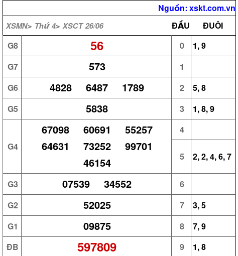 XSCT ngày 26-6-2024 XSCT ngày 26-6-2024