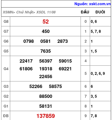 XSDL ngày 11-8-2024 XSDL ngày 11-8-2024