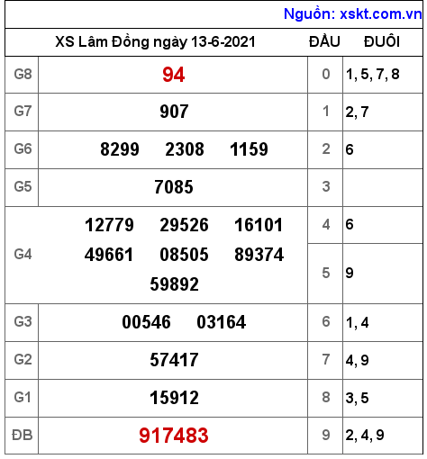XSDL ngày 13-6-2021 XSDL ngày 13-6-2021