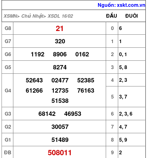 XSDL ngày 16-2-2025 XSDL ngày 16-2-2025