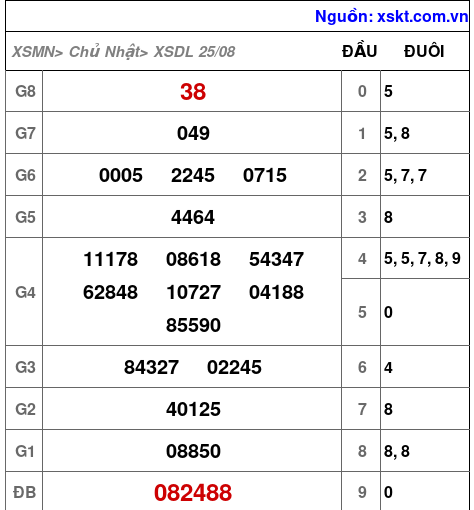 XSDL ngày 25-8-2024 XSDL ngày 25-8-2024
