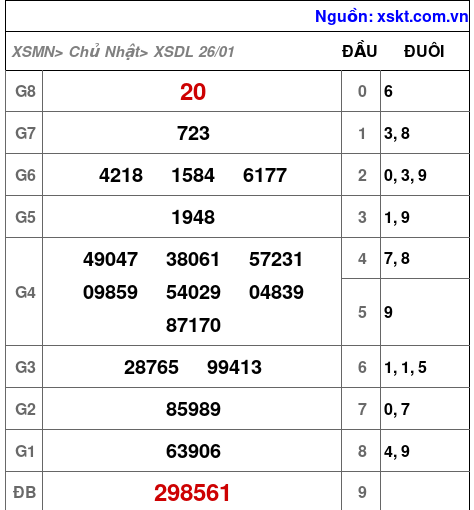 XSDL ngày 26-1-2025 XSDL ngày 26-1-2025