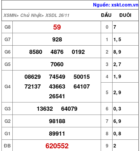 XSDL ngày 26-11-2023 XSDL ngày 26-11-2023