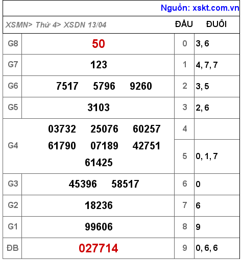 XSDN ngày 13-4-2022 XSDN ngày 13-4-2022